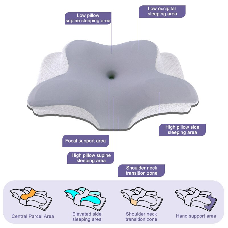 Almohadas de espuma viscoelást - Memory Foam Orthopedic Pillow Neck Pain reseña y precio
